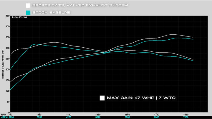 Porsche 992.1 Carrera SOUL Street Package